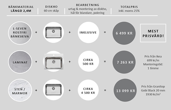 Stala-Seven-bäst-valuta-för-pengarna.jpg